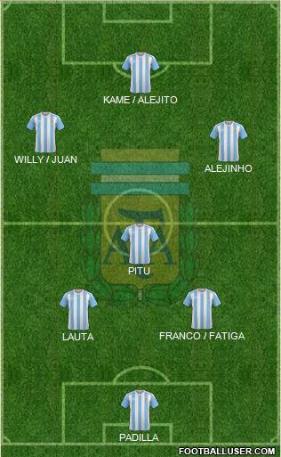 Argentina (National Teams) Football Formation