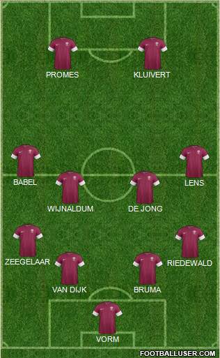 Qatar Formation 2018