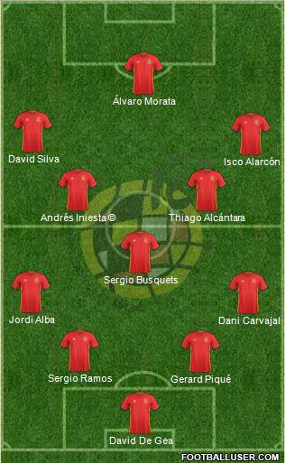 Spain Formation 2018