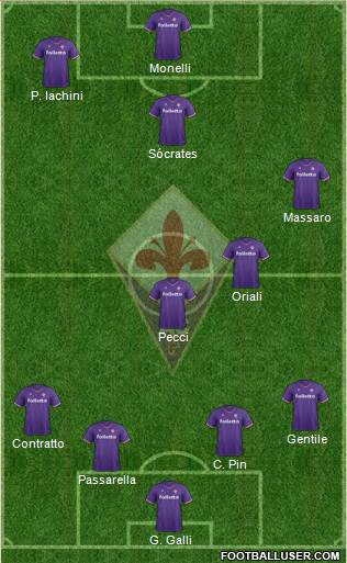 Fiorentina Formation 2018