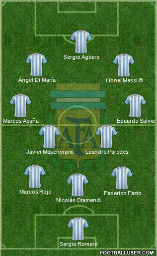 Argentina Formation 2018