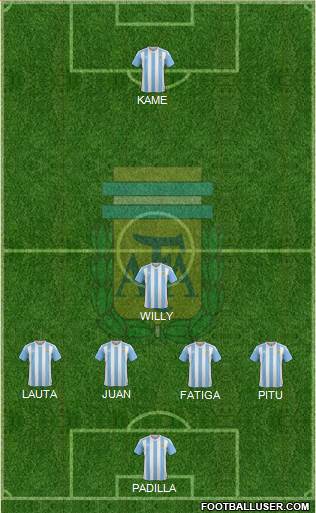 Argentina Formation 2018