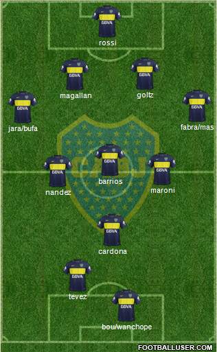 Boca Juniors Formation 2018