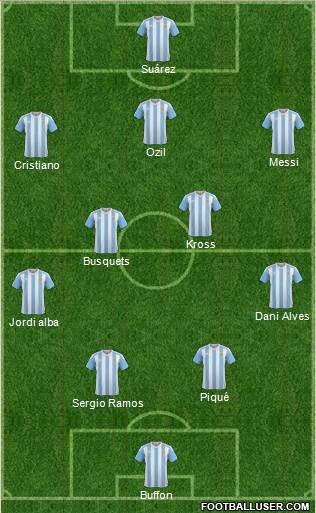 Dream Team Formation 2018