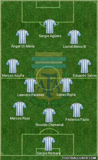 Argentina Formation 2018
