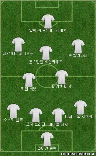 Dream Team Formation 2018