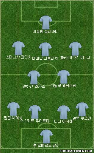 Dream Team Formation 2018