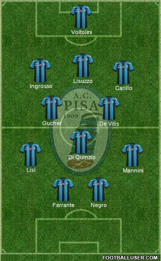 Pisa Formation 2018