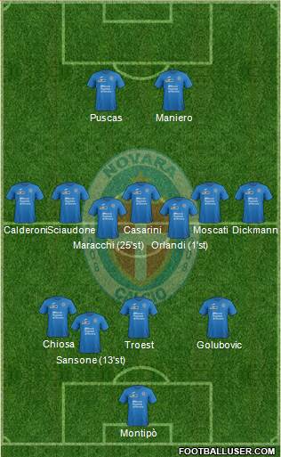 Novara Formation 2018
