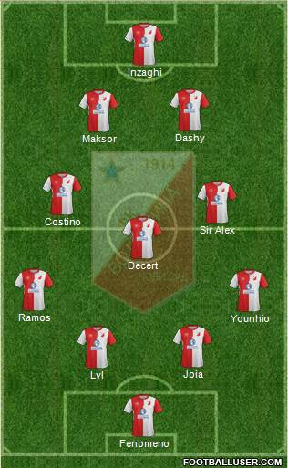 FK Vojvodina Novi Sad Formation 2018