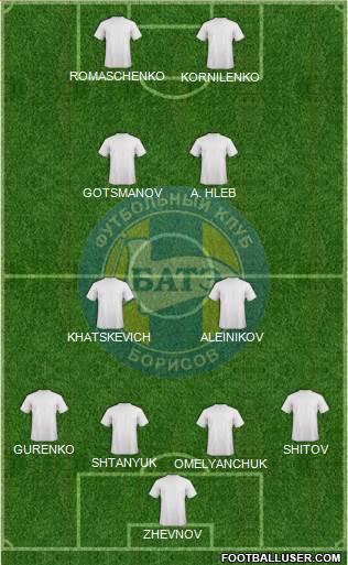 BATE Borisov Formation 2018