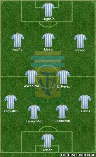 Argentina Formation 2018