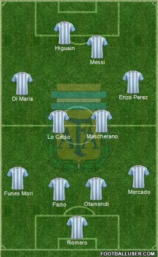 Argentina Formation 2018