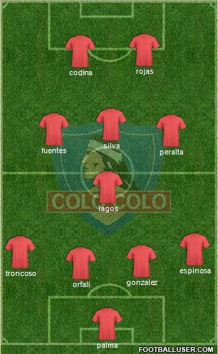 CSD Colo Colo Formation 2018