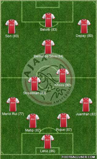 AFC Ajax Formation 2018