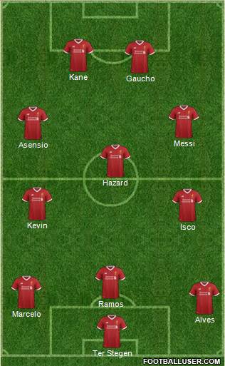 Liverpool Formation 2018