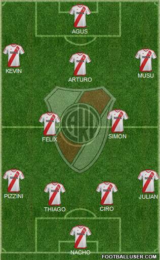 River Plate Formation 2018