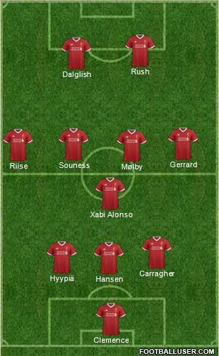 Liverpool Formation 2018