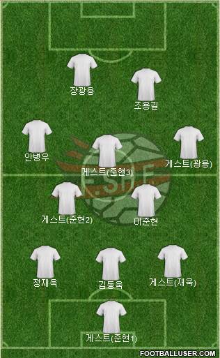 Albania Formation 2018