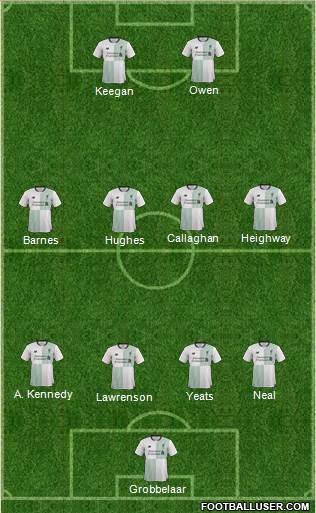 Liverpool Formation 2018