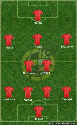 Spain Formation 2018