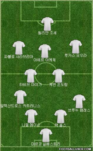 Dream Team Formation 2018