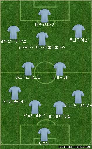 Dream Team Formation 2018