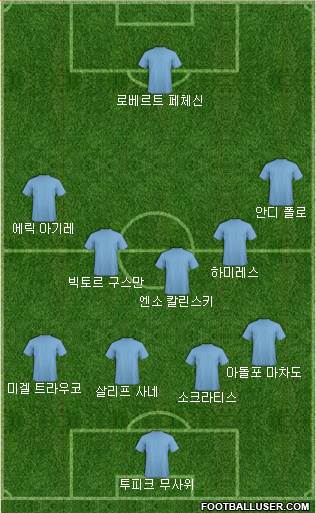Dream Team Formation 2018