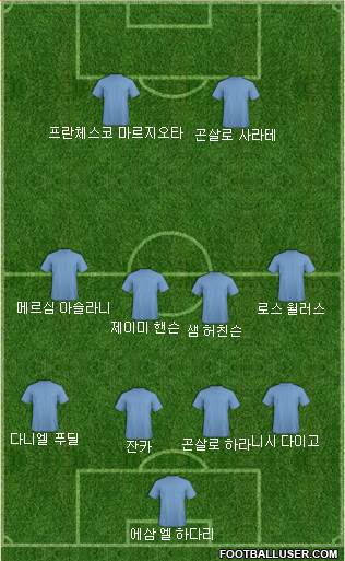 Dream Team Formation 2018