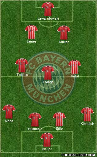 FC Bayern München Formation 2018
