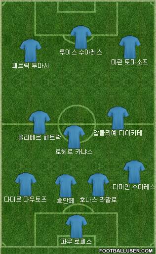 Dream Team Formation 2018