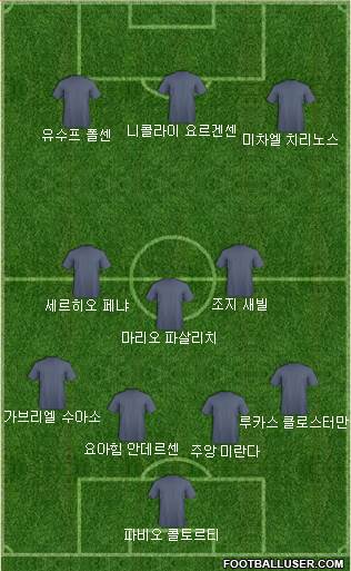 Dream Team Formation 2018