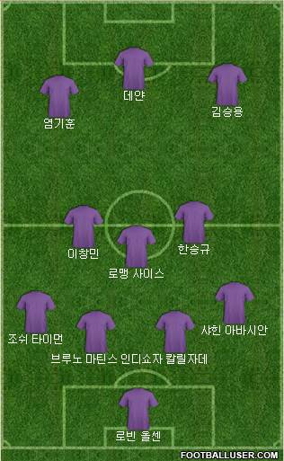 Dream Team Formation 2018