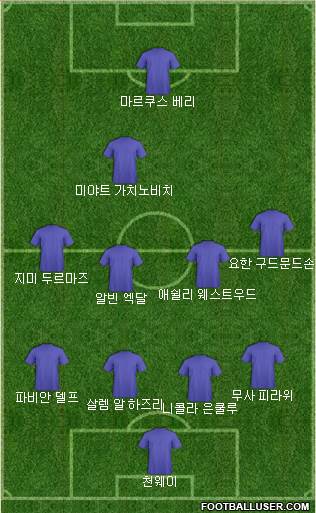 Dream Team Formation 2018