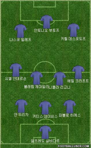 Dream Team Formation 2018