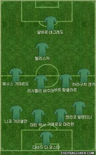 Dream Team Formation 2018