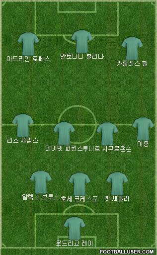 Dream Team Formation 2018