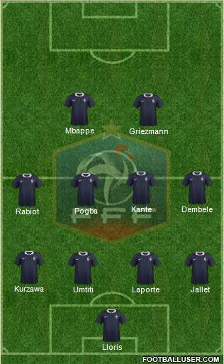 France Formation 2018