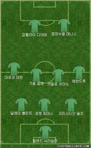 Dream Team Formation 2018