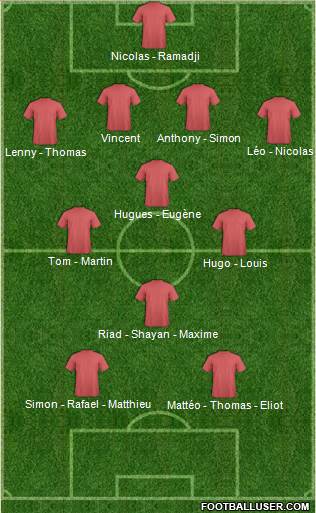 Dream Team Formation 2018
