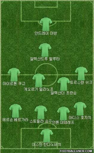 Dream Team Formation 2018
