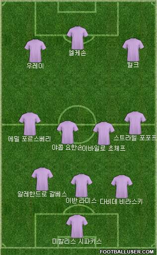 Dream Team Formation 2018