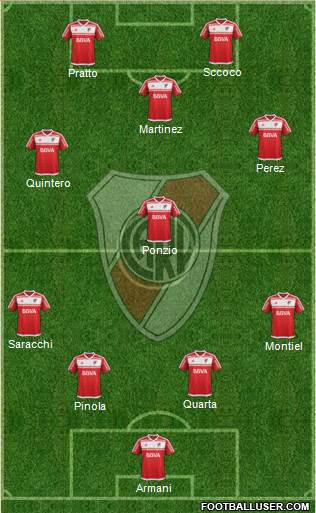 River Plate Formation 2018