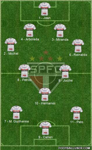 São Paulo FC Formation 2018