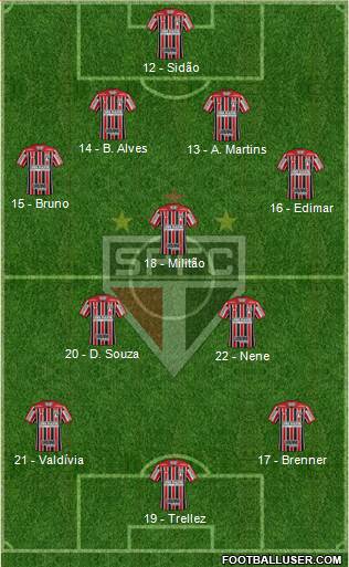 São Paulo FC Formation 2018