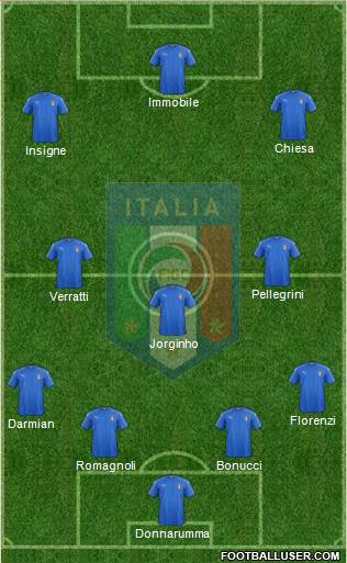 Italy Formation 2018