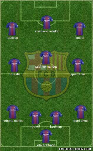 F.C. Barcelona Formation 2018