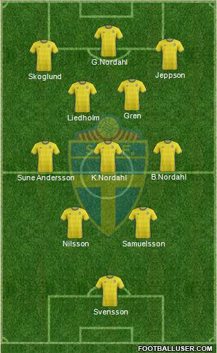Sweden Formation 2018