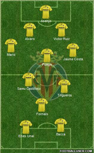 Villarreal C.F., S.A.D. Formation 2018