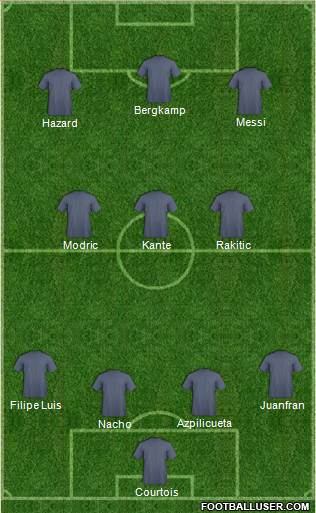 Dream Team Formation 2018